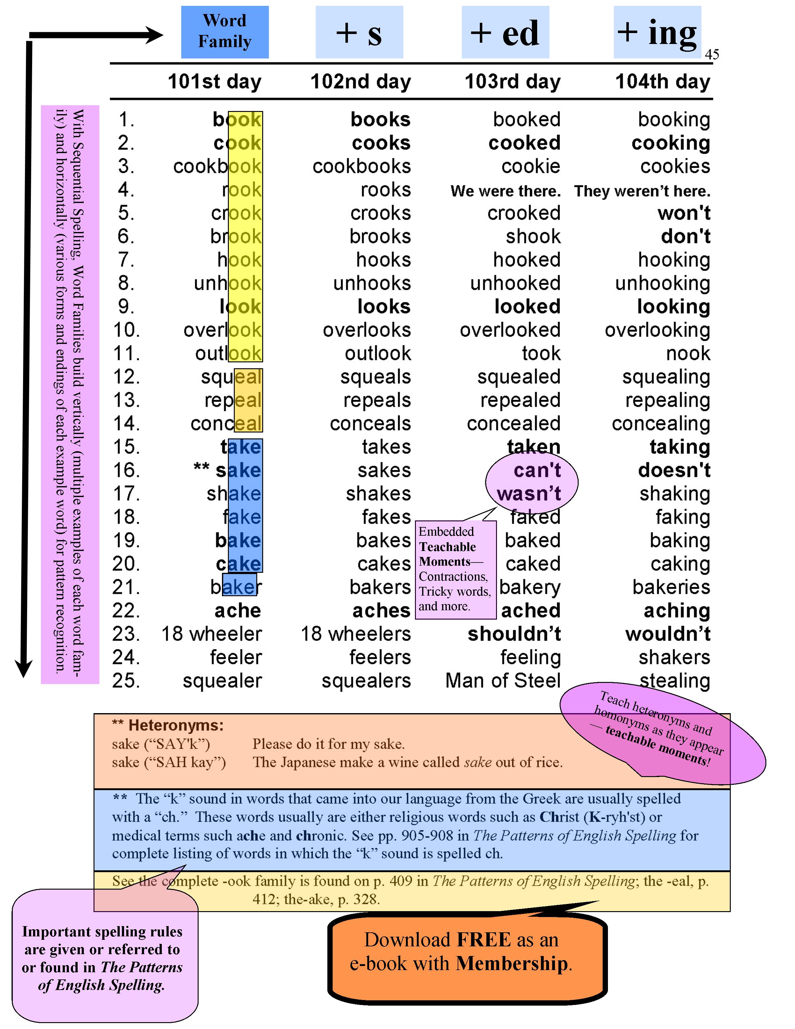sequential spelling sequential spelling