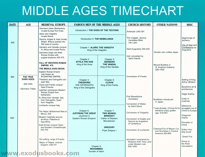 Famous Men of the Middle Ages Timeline Exodus Books