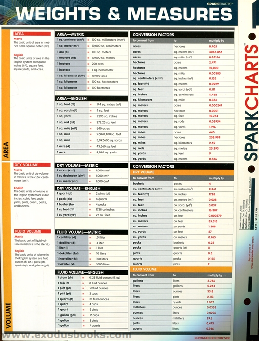 spark charts weights amp measures exodus books weight and measure charts