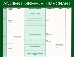 Famous Men of Greece Timeline