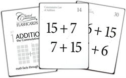 Addition Flashcards (Commutative Law)