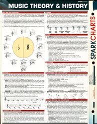 Spark Charts