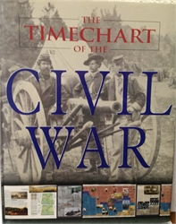 Timechart of the Civil War
