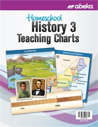 Homeschool History 3 Teaching Charts