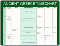 Famous Men of Greece Timeline - 9781882514229