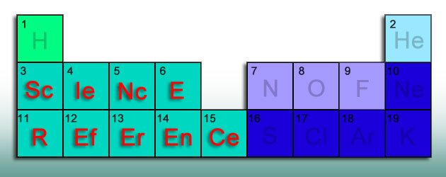 Science Reference