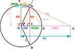 Trigonometry - Exodus Books