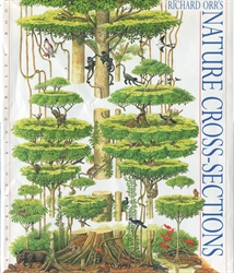 Nature Cross-Sections