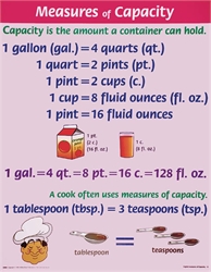 Arithmetic Charts 3-8