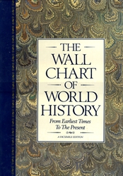 Wall Chart of World History