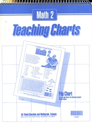 Math 2 - Teaching Charts (old)