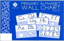 Alphabet Wall Charts (Manuscript)
