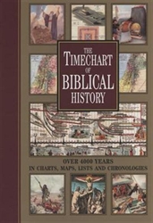 Timechart of Biblical History