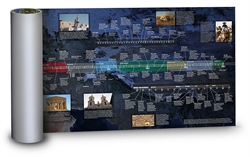 Navigating History: Egypt - Timeline
