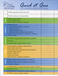 Trivium Tables: Quid et Quo