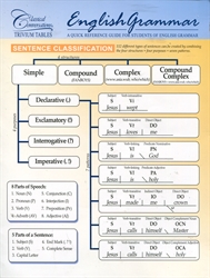 Trivium Tables: English Grammar