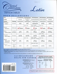 Trivium Tables: Latin