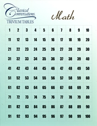 Trivium Tables: Math