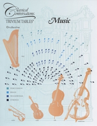 Trivium Tables: Music