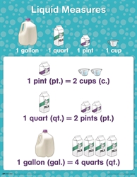 Arithmetic 1 - Charts and Games