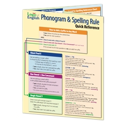 LOE Phonogram & Spelling Rule Quick Reference