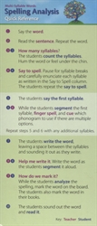 LOE Spelling Analysis Quick Reference Card