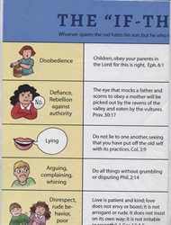 Brother Offended Chart