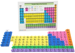 Connecting Periodic Table Tiles