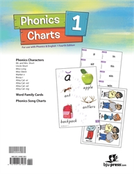 Phonics & English 1 - Homeschool Phonics Charts