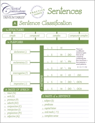 Trivium Tables Essentials: Sentences