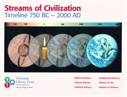 Streams of Civilization Timeline (old)