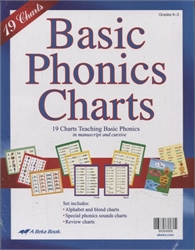 Basic Phonics Charts (old)