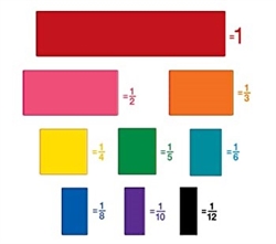 Rainbow Fraction Tiles