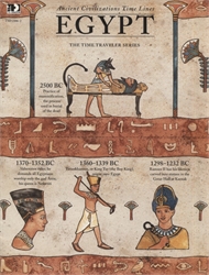 Ancient Civilizations Time Lines - Egypt